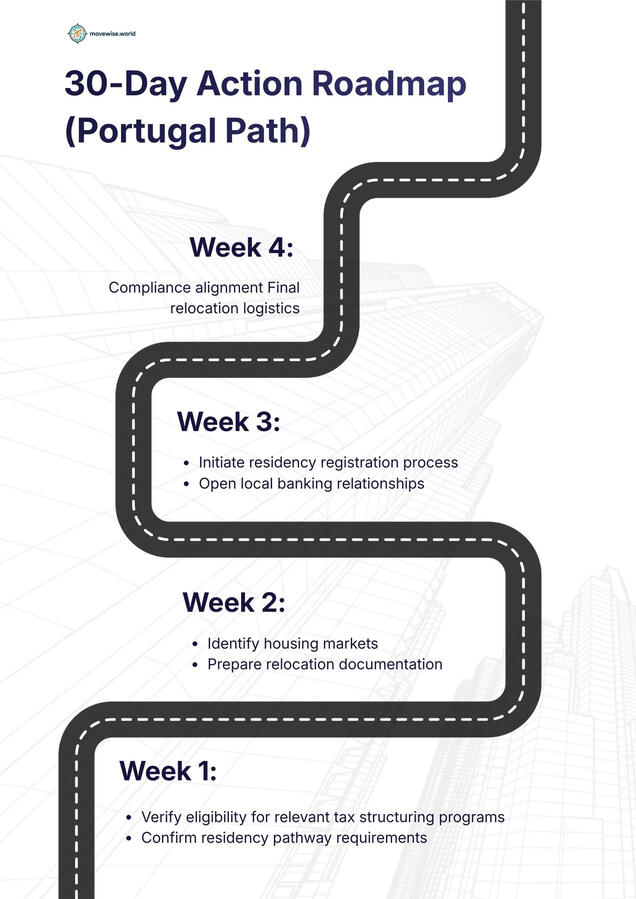 30-Day Roadmap